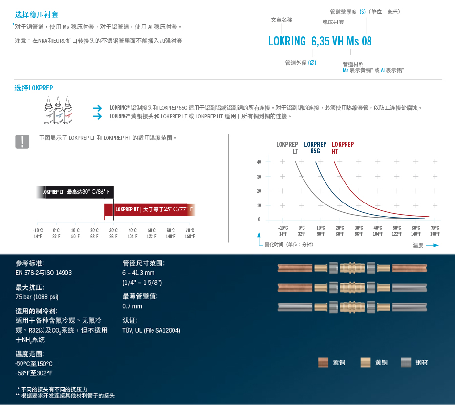 LOKRING单环_技术参数.jpg