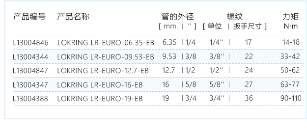 喇叭口连接管1.jpg