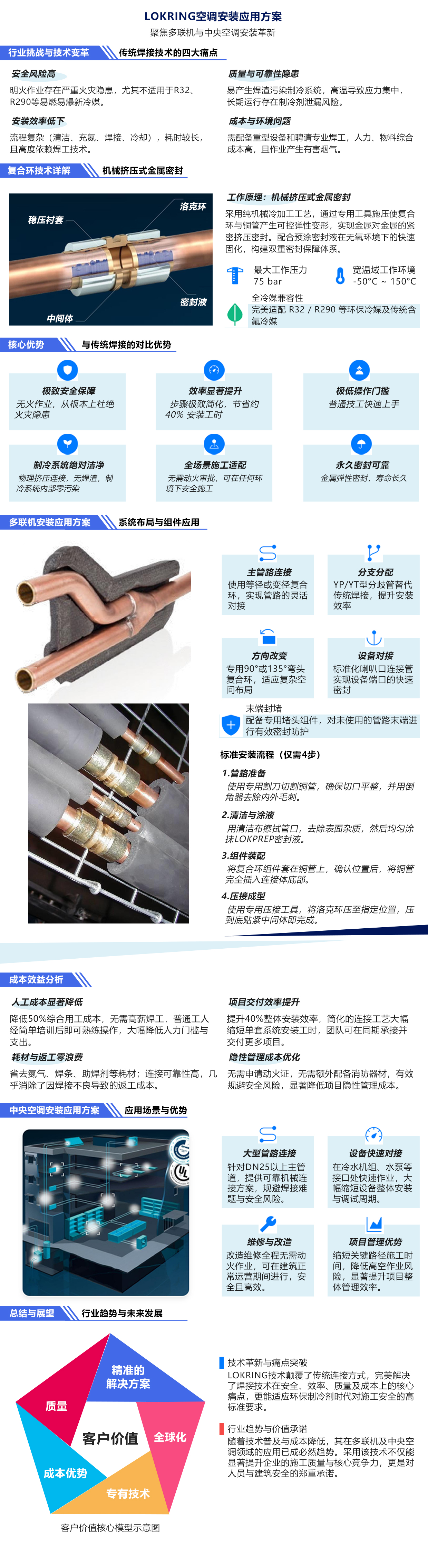 LOKRING空调安装应用方案.jpg